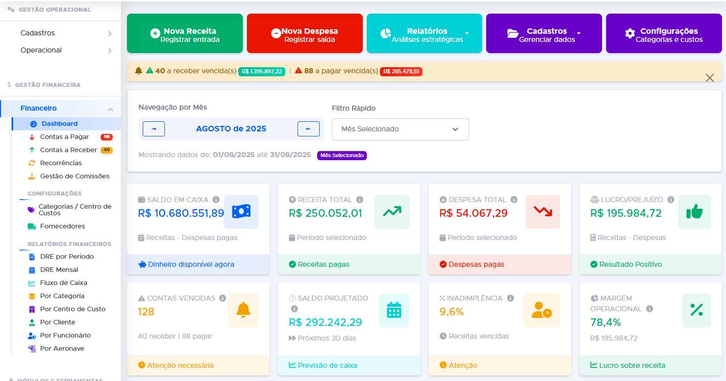 Sistema Financeiro DroneGestor - Dashboard Completo